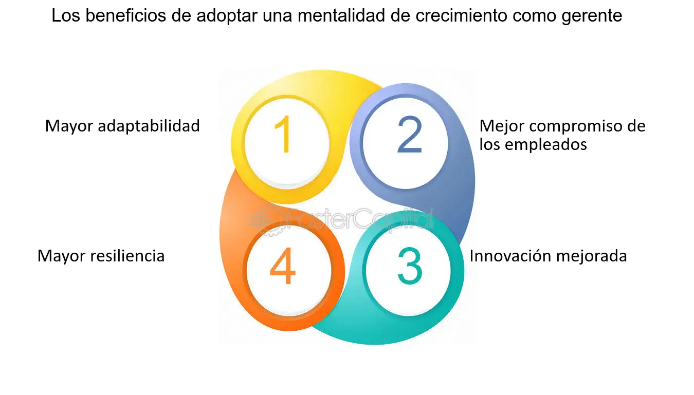 Cómo adoptar una mentalidad ordenada