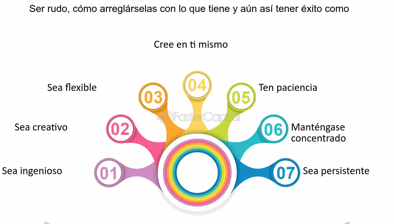 Cuándo debería arreglárselas en lugar de comprar algo nuevo