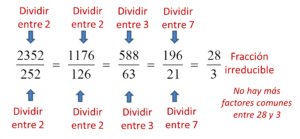 ¿Listo para una recesión? Por qué debería simplificar ahora