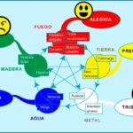 Cómo ordenar los elementos sentimentales y magnificar sus recuerdos