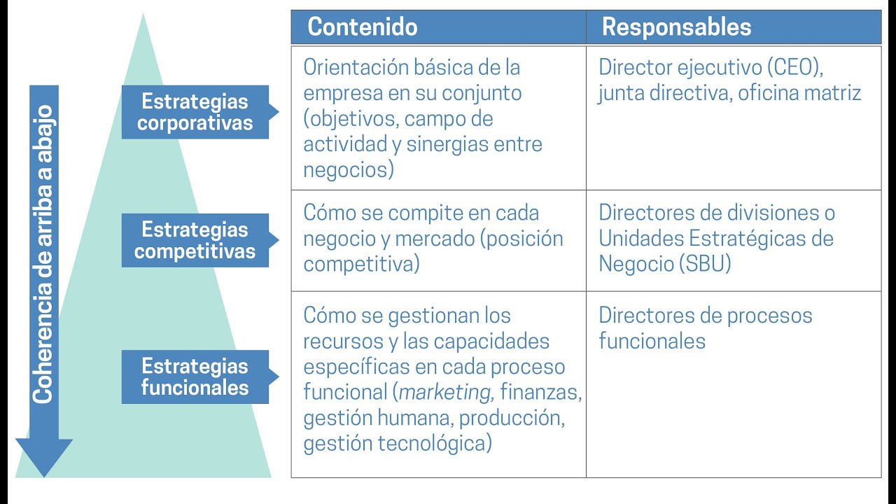 Las 5 mejores estrategias de gestión del tiempo para que puedas ser más eficiente