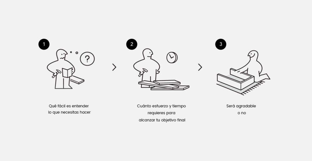 Por qué necesita simplificar sus objetivos